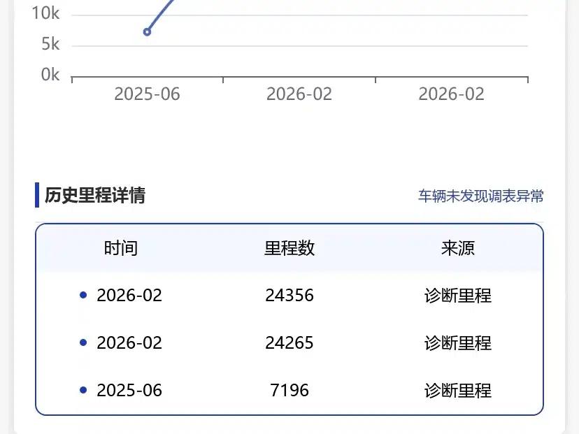 Baojun Yunhai 2024 140km/h Plug-in Hybrid — миниатюра 11