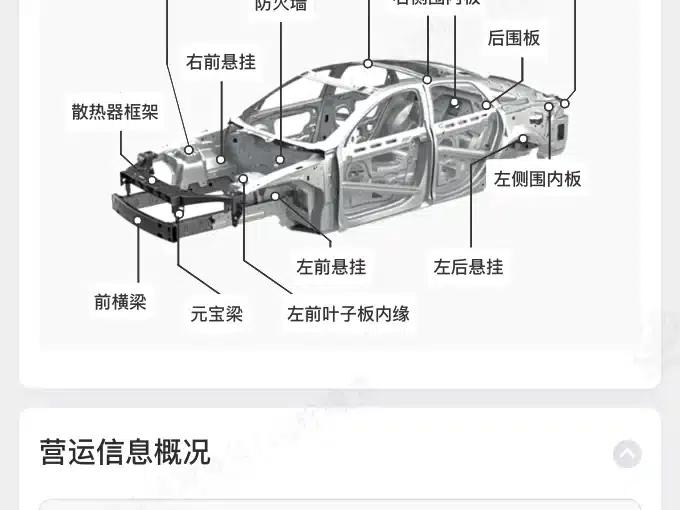 Model Y 2022 Long Range All-Wheel Drive — миниатюра 10
